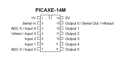 Multiple PICAXE Interrupts
