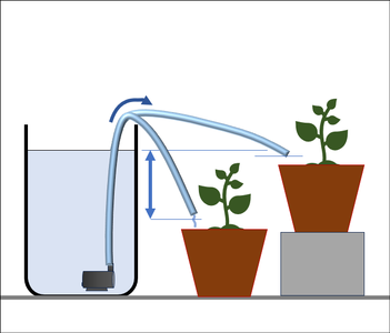 Place the Water Tank and Install Hoses.