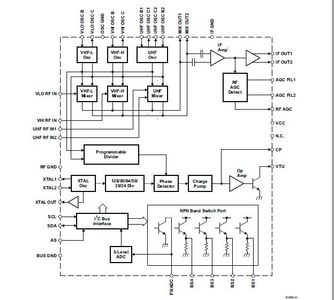 Programming the SN761662DBTR Digital TV Tuner