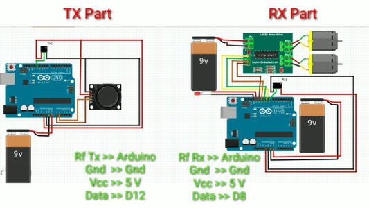Arduino RF Controlled Robot : 4 Steps - Instructables