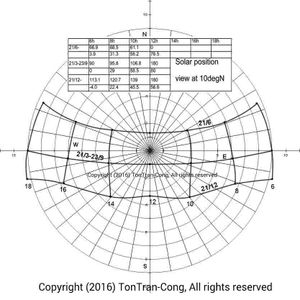 Description of the Basic Graph of Solar Paths.