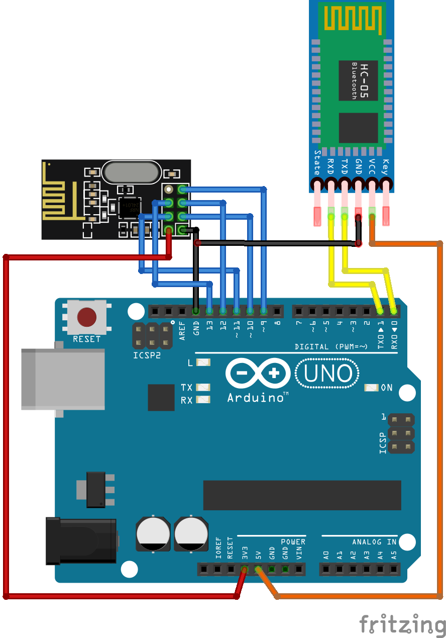 Complete Home Automation Pack : 10 Steps (with Pictures) - Instructables