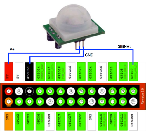 How to Build a People Counter With Raspberry Pi and Ubidots : 6 Steps ...
