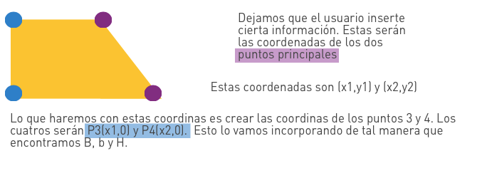 How to Calculate the Area of a Trapezoid in Python? : 5 Steps ...