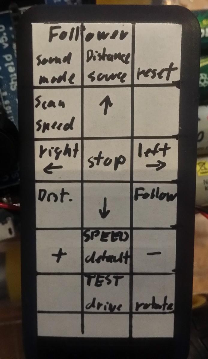 Basic IR Control