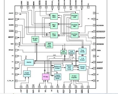 Phase-Locked Loop (PLL) Synthesizer
