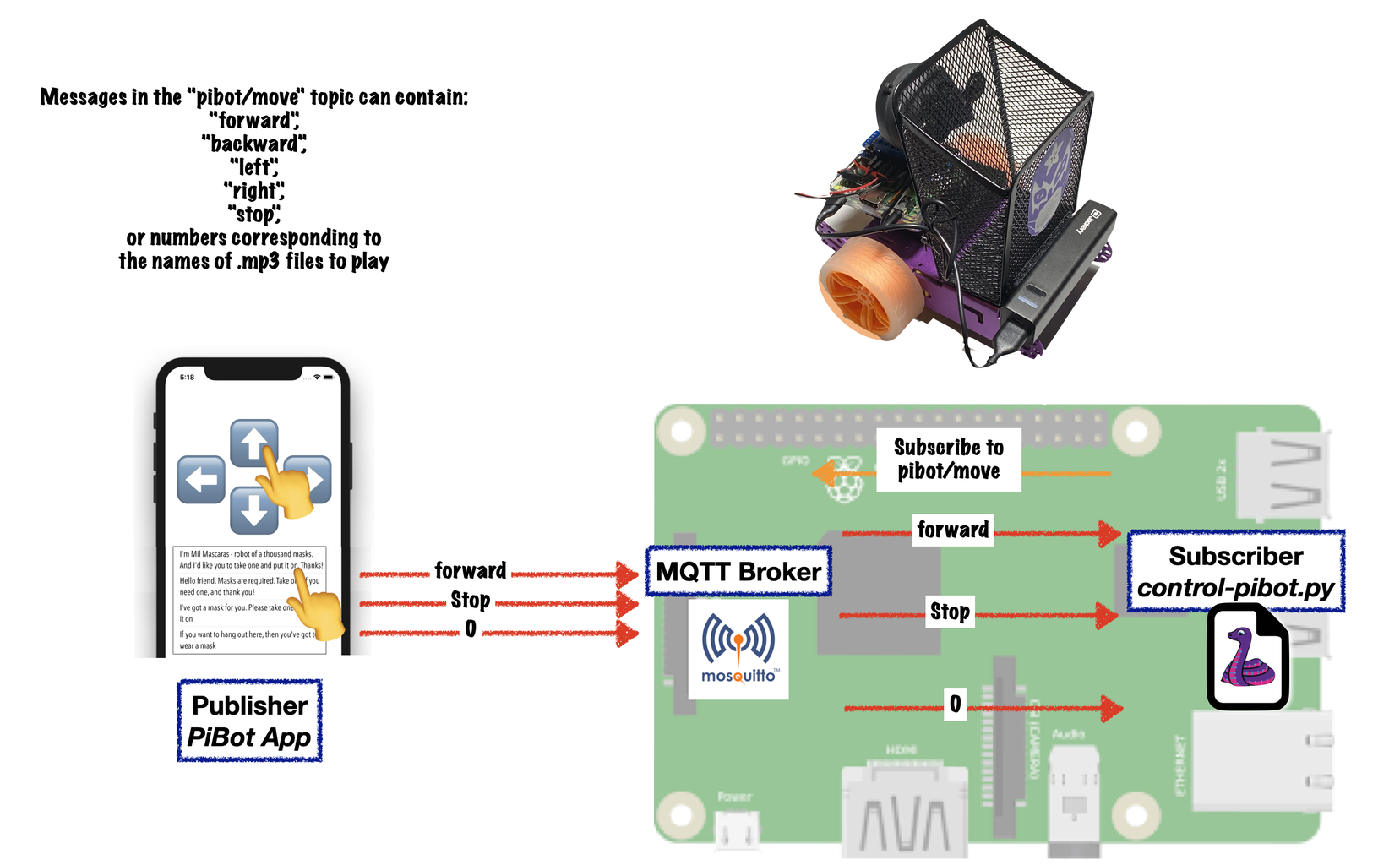 Mp3to2 converter hot sale