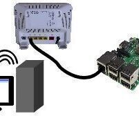 Highspeed VPN Router With Raspberry Pi