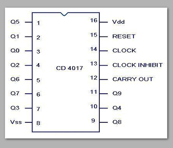 LED Sign - Sequencer