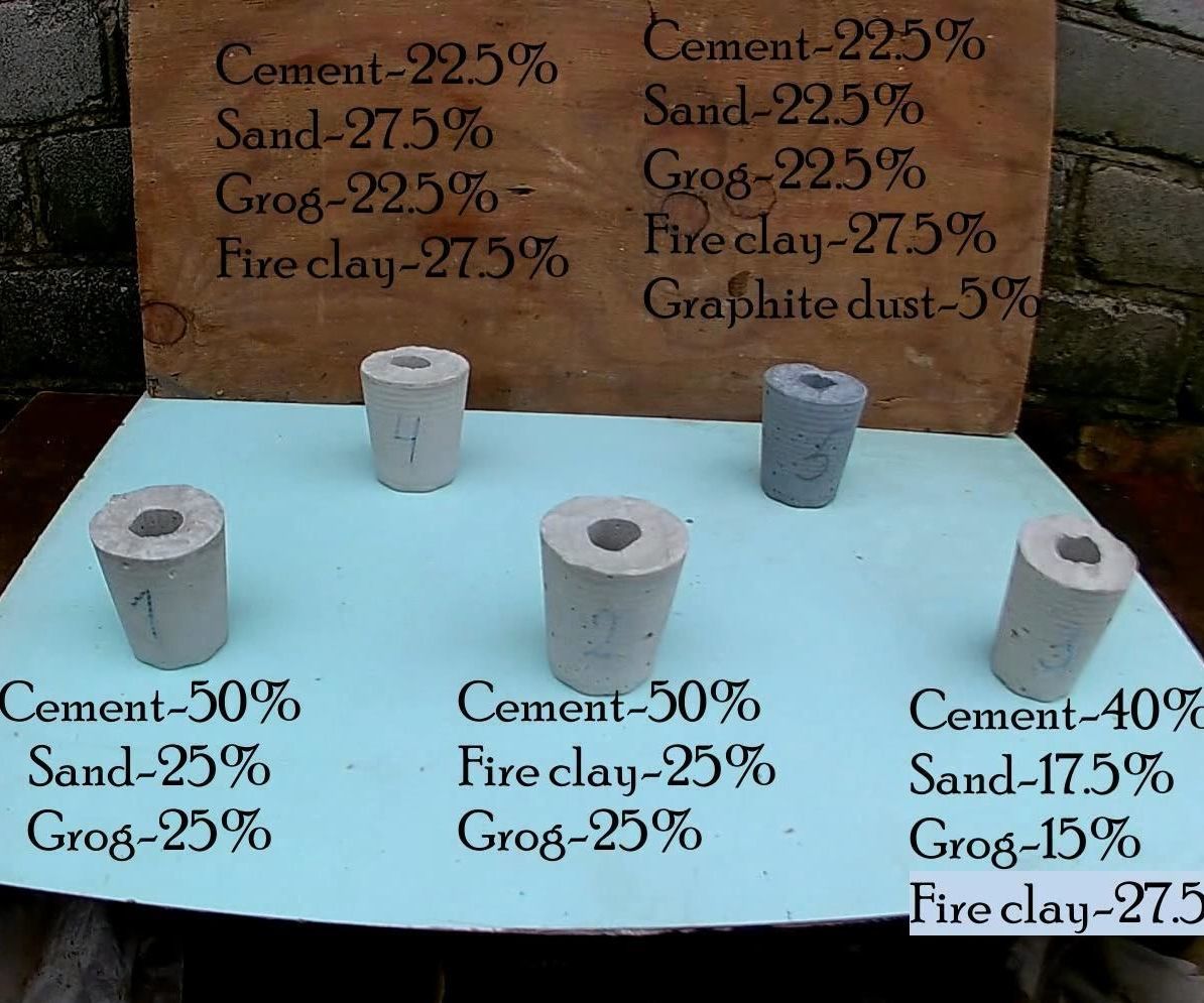 Unexpected Result During Fire Resistance Test (final Test)
