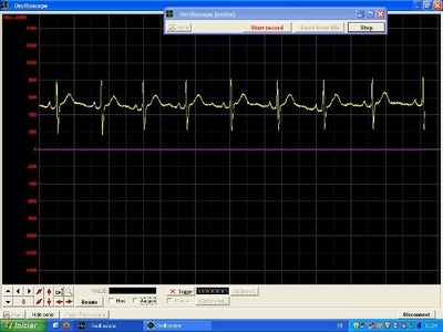 Tests and Troubleshooting