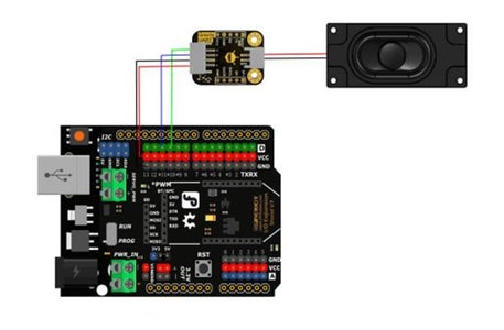 Understand the Key Hardware Parameters