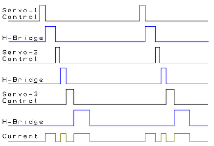 Servo H-Bridge