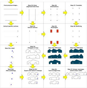 Overview of the Process