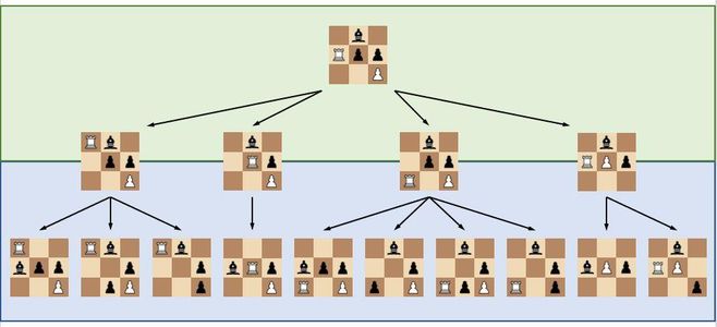 Automated Chessboard : 10 Steps (with Pictures) - Instructables