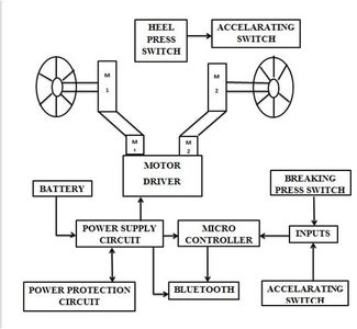 Basic Workflow of the Project