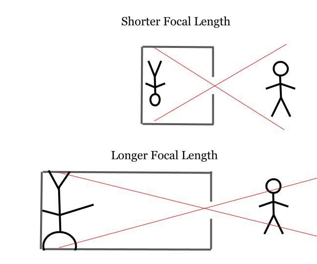 Turn a Room Into a Camera!