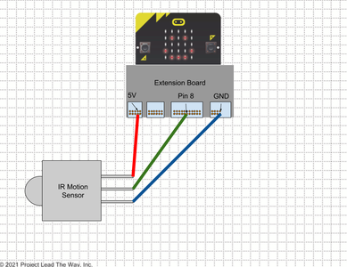Assemble the Hardware