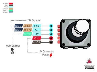 Rotary Encoder: How It Works and How to Use With Arduino : 7 Steps ...