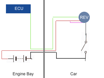 Wire Diagram