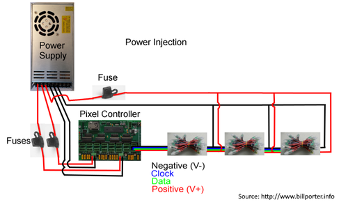 LED String Control : 11 Steps - Instructables