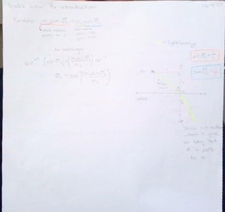 Understanding Snell's Law