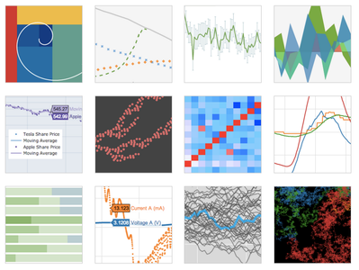 Embedding Interactive Graphs in Blogs and Websites