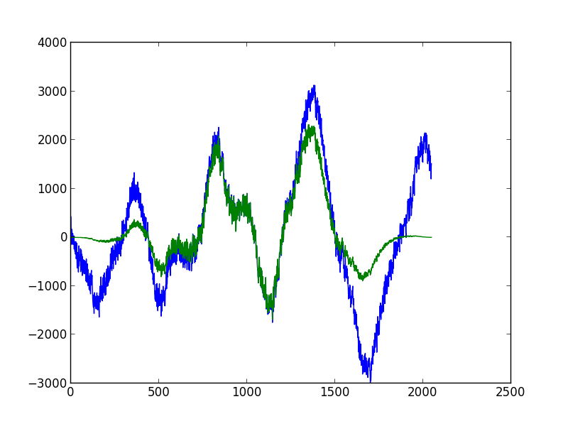 Raspberry Pi Spectrum Analyzer With RGB LED Strip and Python : 3 Steps ...