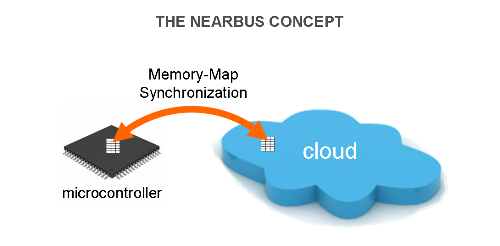 An easy way to control your Arduino from Internet :)