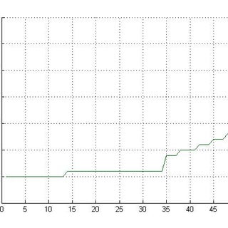 Arduino and Matlab: Let Them Talk Using Serial Communication! : 4 Steps ...