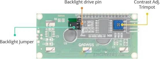 Hardware Overview