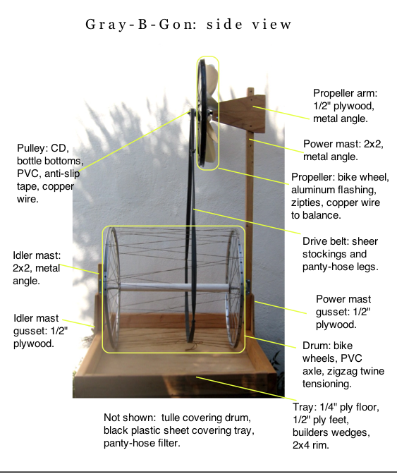 Gray-B-Gon Wind-powered Evapotron for Graywater Disposal