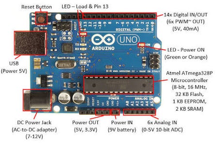 Arduino Serial : 8 Steps - Instructables