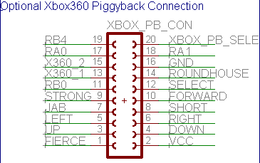 Understand the PIggyback Connector Pinout
