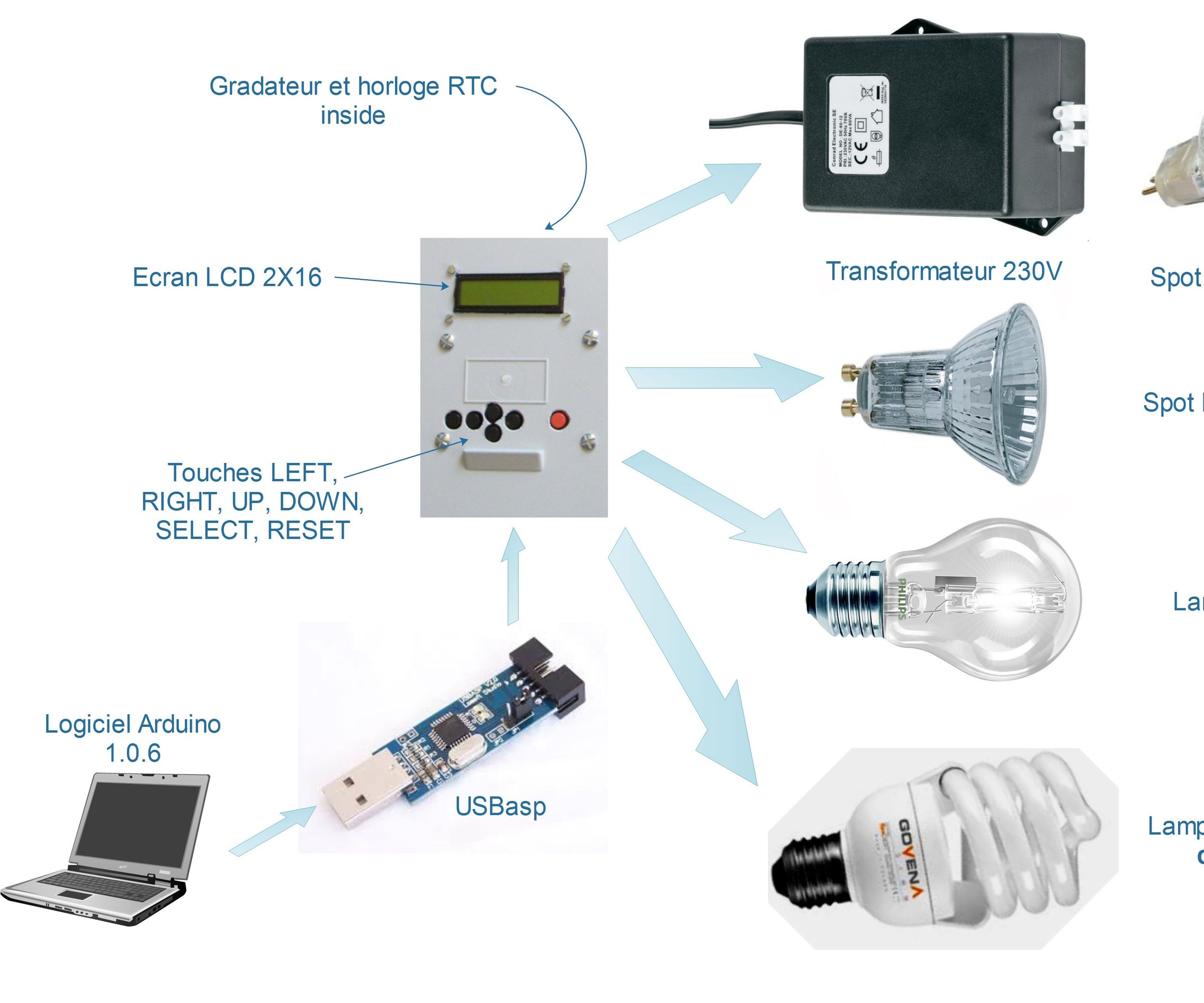 Arduino Light Dimmer