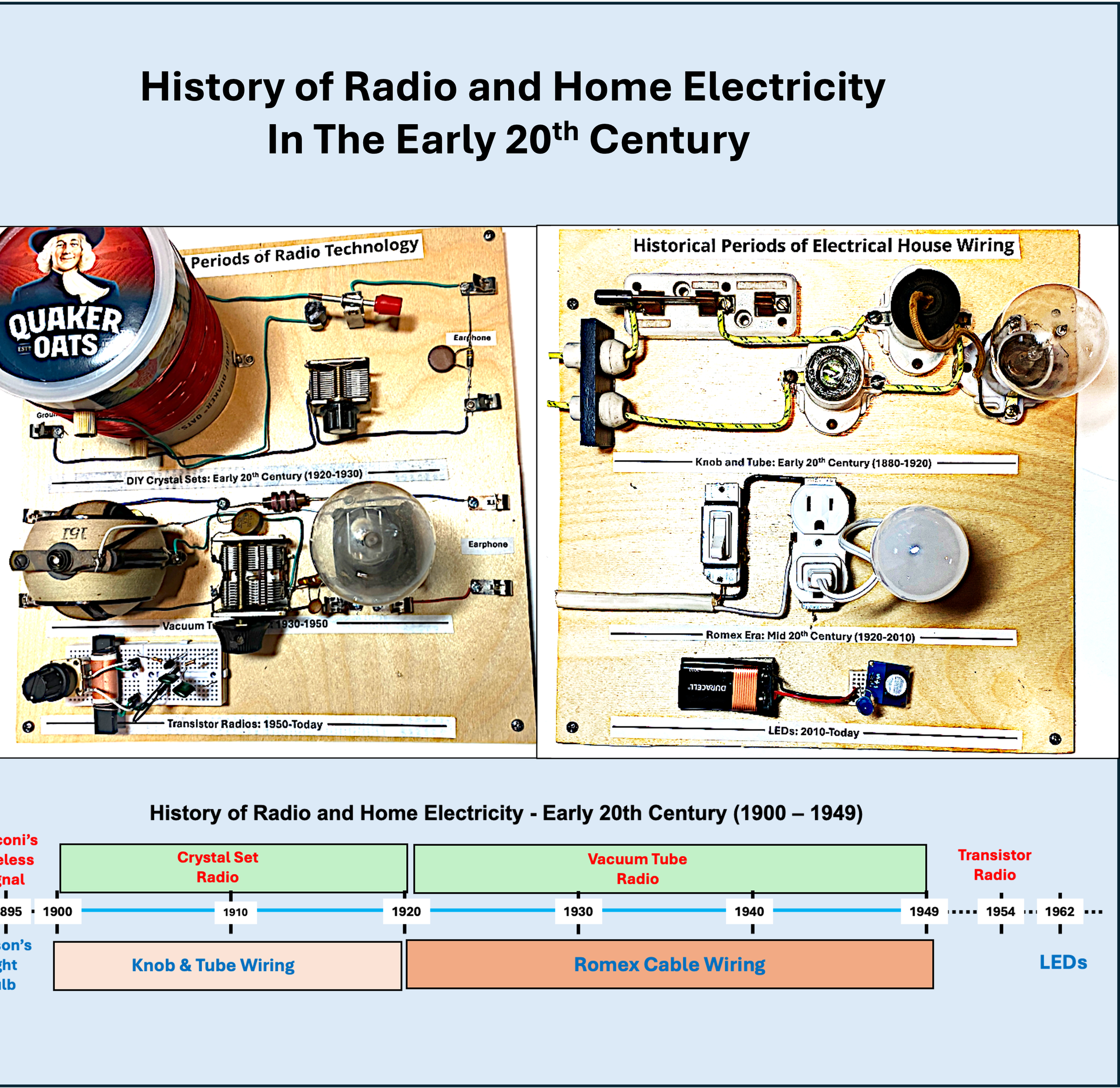 The Coleman system, image size:2100x2040