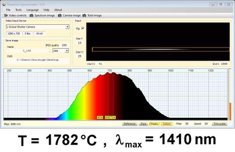 First Test With a Halogen Lamp