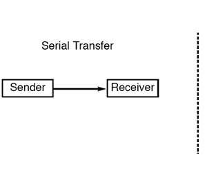 Serial Communication With 8051