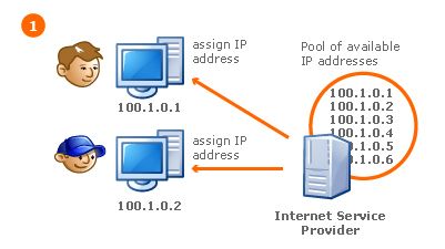 Setting External IP Address to Static : 5 Steps - Instructables