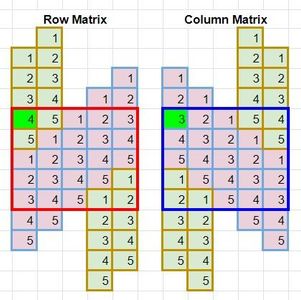 Row and Column Matrices
