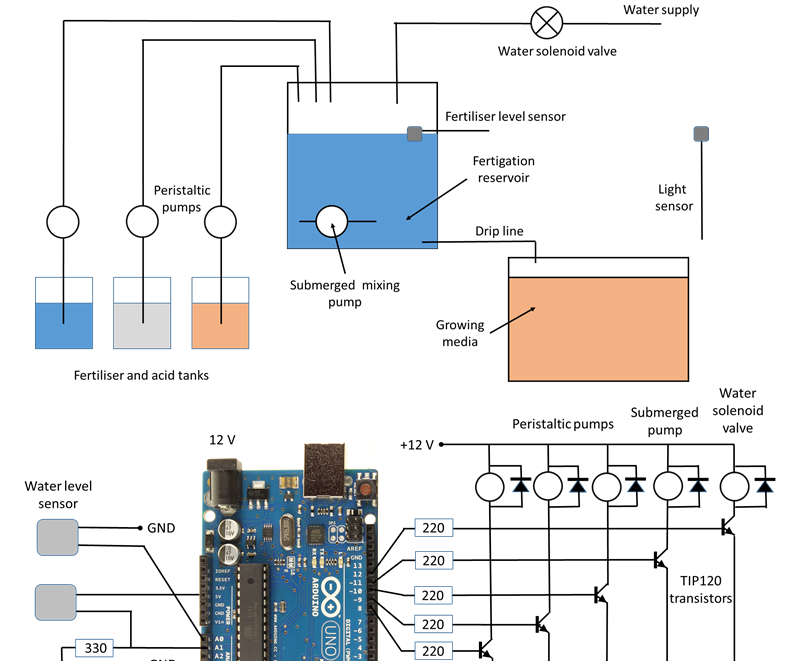 Arduino Fertigation