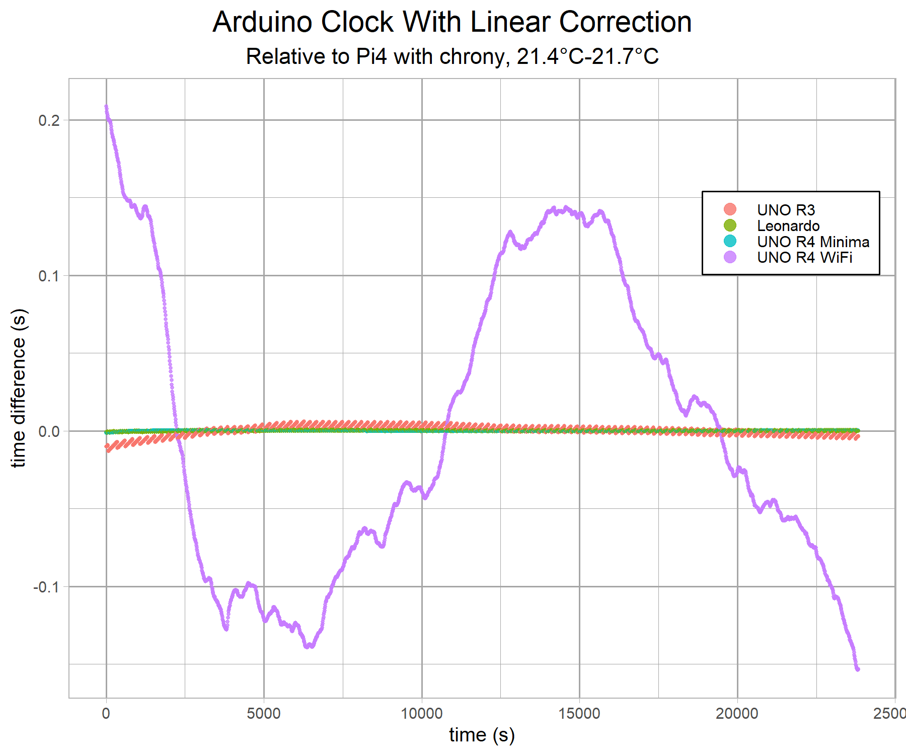 Arduino Comparison in Detail: UNO R3, Leonardo, UNO R4 Minima and UNO ...