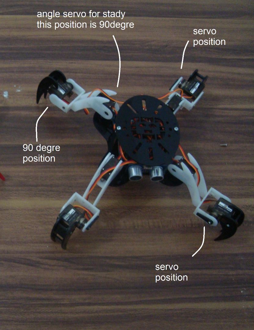 Installation of the Servo