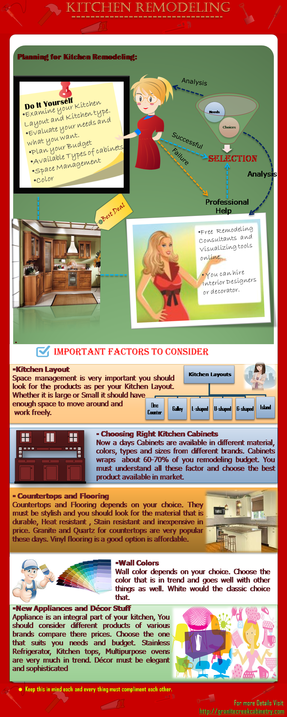 Kitchen Remodeling Ideas