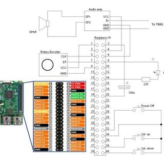 Raspberry Pi Radio : 4 Steps (with Pictures) - Instructables