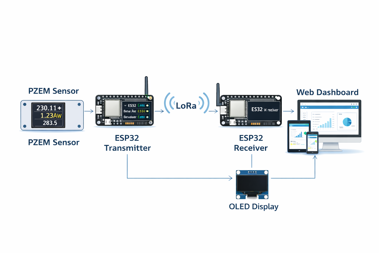 Architecture Diagram