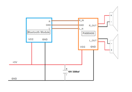 The Electronics