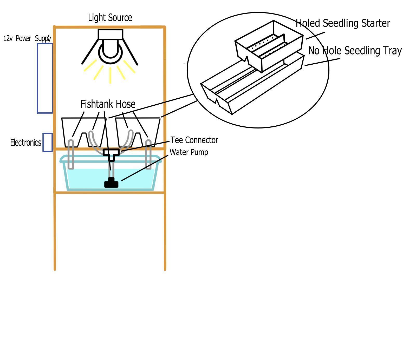 Automated Seedling Nursery