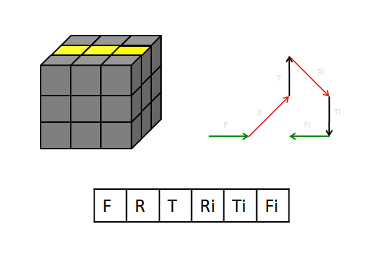 The Easiest Way to Memorize the Algorithms of Rubik's Cube : 7 Steps ...