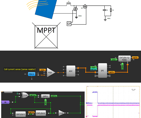 How to Create Solar Systems Maximum Power Point Trackers Using GreenPAK